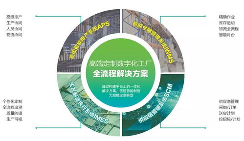 企業(yè)數(shù)字化轉(zhuǎn)型的難點(diǎn)與精工數(shù)字化工廠(chǎng)全流程解決方案