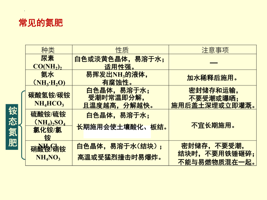 化學(xué)肥料 現(xiàn)代農(nóng)業(yè)的基石與挑戰(zhàn)